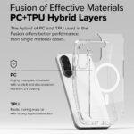 Coque Ringke Fusion MagSafe pour Samsung Galaxy A36 / A56 - Clear – Image 6